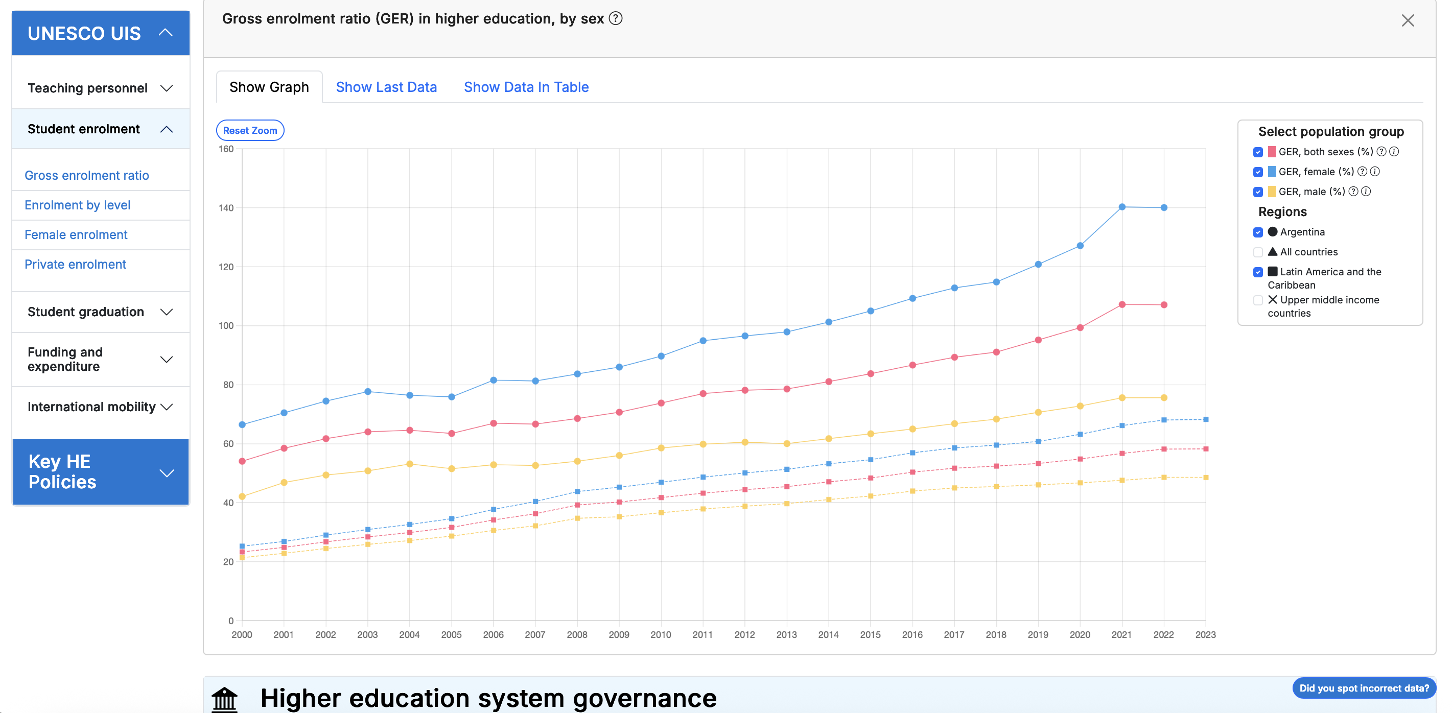 Launch of the Higher Education Policy Observatory 2.0